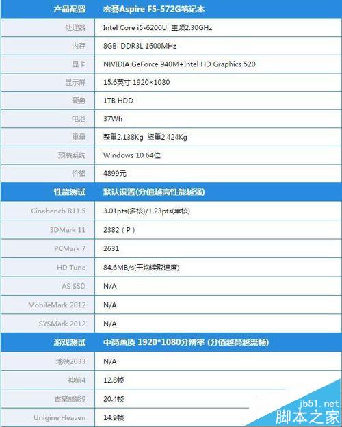 宏碁f5 572g笔记本怎么样? 宏碁 572g笔记本详细测评