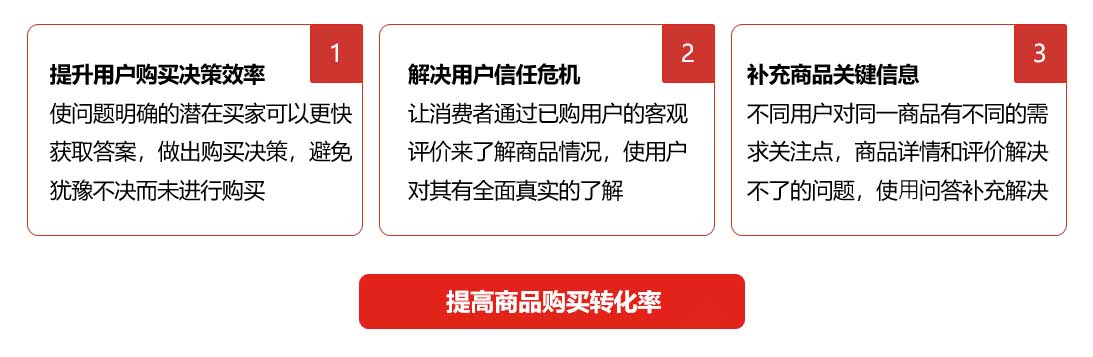 京东商品问答在哪里?京东商品问答的常见问题