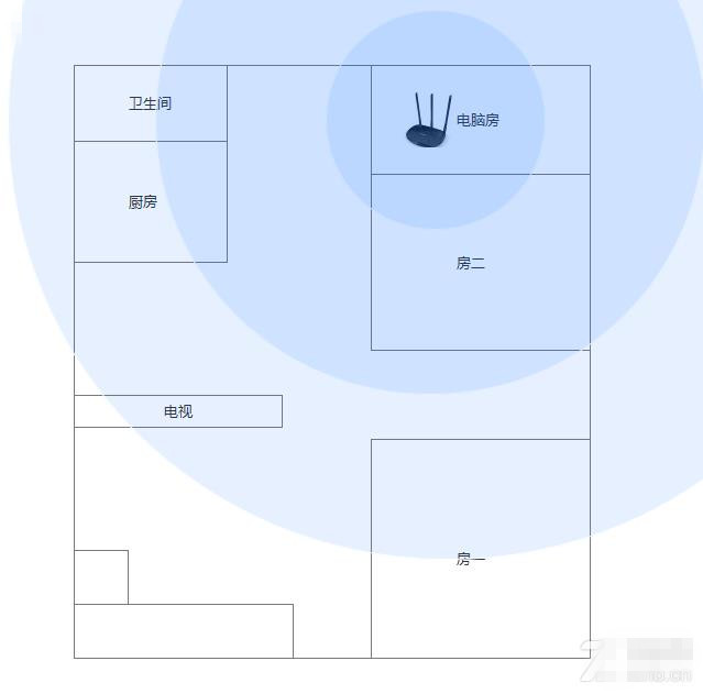 如何增强wifi信号？增强wifi信号提升路由器穿墙能力方案汇总