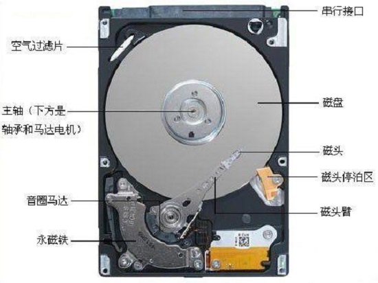 硬盘的类型有几种及优缺点介绍