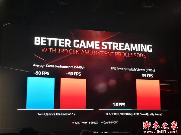 AMD锐龙三代对比Intel酷睿九代哪个好?3代锐龙9/5/7与9代酷睿i9/i7/i5对比区别