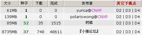 bittorrent下载速度慢怎么办 提高bittorrent下载速度的四种方法