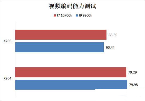 i7 10700k和i9 9900k哪个好 酷睿i7-10700k和i9-9900k对比