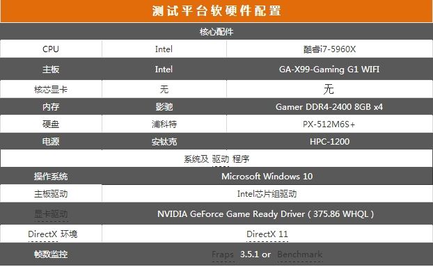 技嘉GTX 1050Ti G1性能深度评测+拆解图