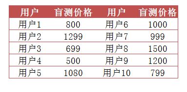 JEET、AirPods和BO耳机哪款好 三款蓝牙耳机区别对比