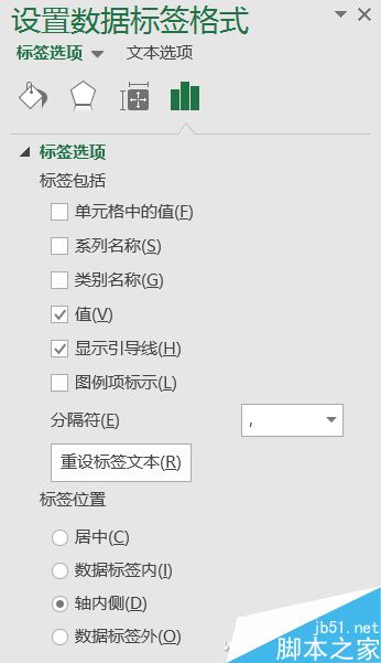 涨还是跌?Excel制作数据图表
