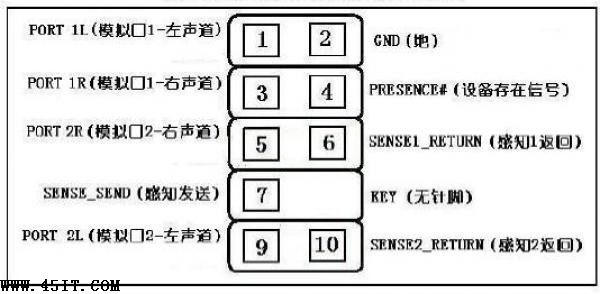 七彩虹C.P43K V2.2版前置音频接口定义
