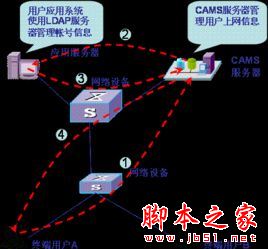 新型DDos攻击：利用LDAP服务器可实现攻击放大46-55倍