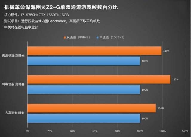 机械革命Z2-G游戏性能如何 搭载GTX1660Ti机械革命Z2-G笔记本游戏性能评测