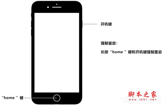苹果手机刷机白屏怎么办?疯师傅苹果修复大师来解决