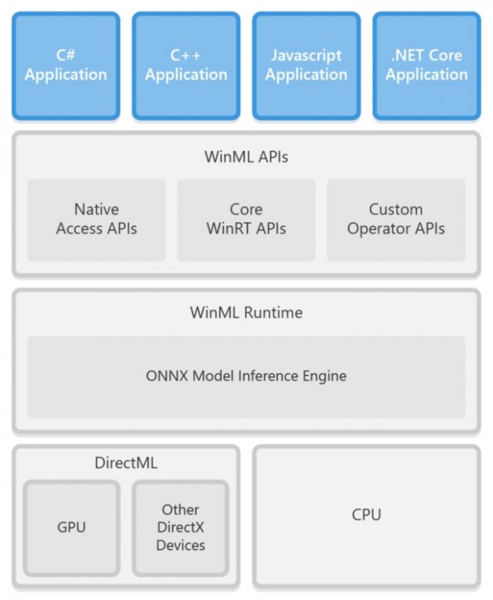微软发布新Docker容器镜像 基于Windows Server 2022