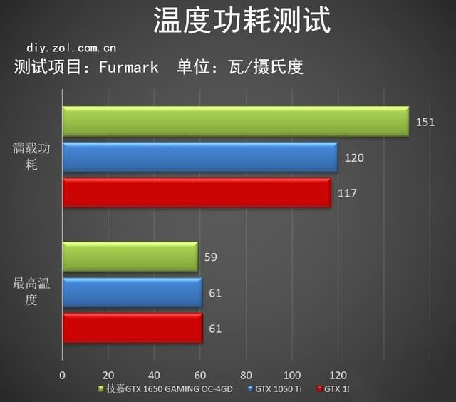 技嘉GTX 1650 GAMING值得买吗 图灵入门显卡技嘉GTX 1650 GAMING评测