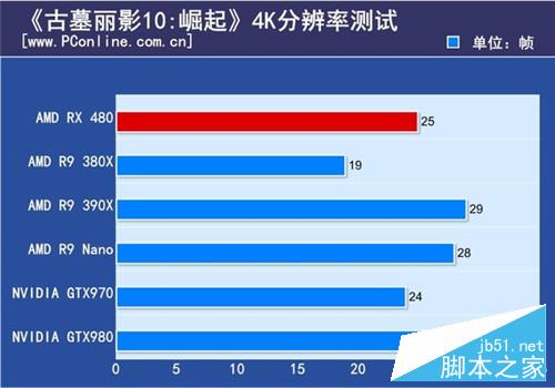 AMD RX480怎么样？14nm显卡AMD RX 480深度评测+拆解