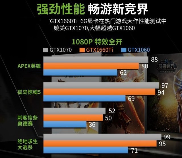 显卡天梯图秒懂GTX1660Ti性能 GTX1660Ti相当于什么显卡