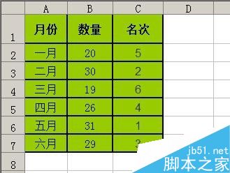 excel工作表中利用函数公式把数据排名次