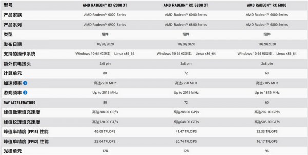 amd rx6800和rtx3070哪款值得买 amd rx6800和rtx3070区别对比