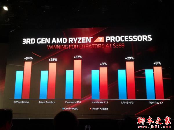AMD锐龙三代对比Intel酷睿九代哪个好?3代锐龙9/5/7与9代酷睿i9/i7/i5对比区别