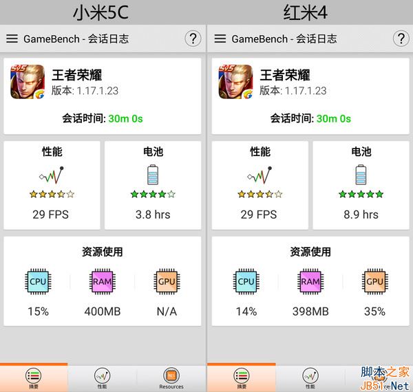 松果澎湃s1和骁龙625哪个好？松果澎湃S1和骁龙625详细评测