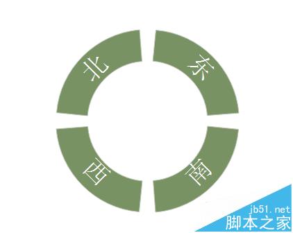 Edraw Max怎么绘制东南西北方向图?