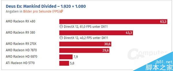 HD 5770到RX 480这七年:AMD显卡性能到底进步了多少?