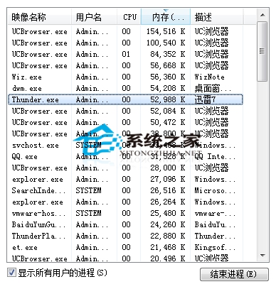 Windows8任务管理器关闭普通进程提示拒绝访问的解决方法