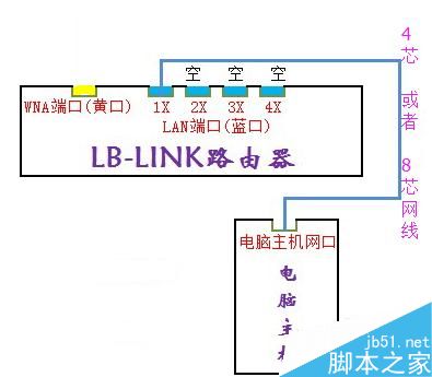 LB-LINK必联云路由器【无线wisp中继】设置方法图文教程