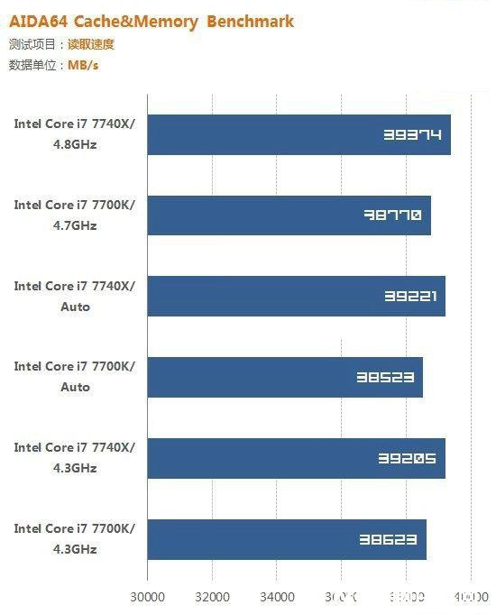 i7 7700K和i7 7740X哪个好？i7-7740X与7700K的区别对比详细评测