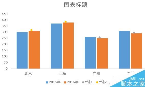 涨还是跌?Excel制作数据图表