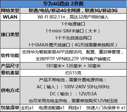 华为4G路由 2怎么样？华为4G路由2全网通全面使用评测