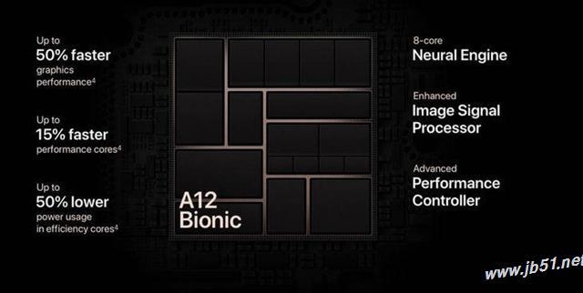 苹果A12和A11有什么不同？苹果A12和A11区别对比评测