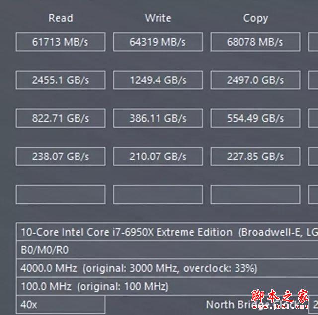 酷睿十核 i7-6950X/6900K/6800K处理器性能深度评测