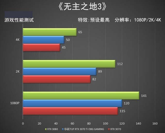 华硕TUF RTX 3070Ti O8G怎么样 华硕TUF RTX 3070Ti O8G评测