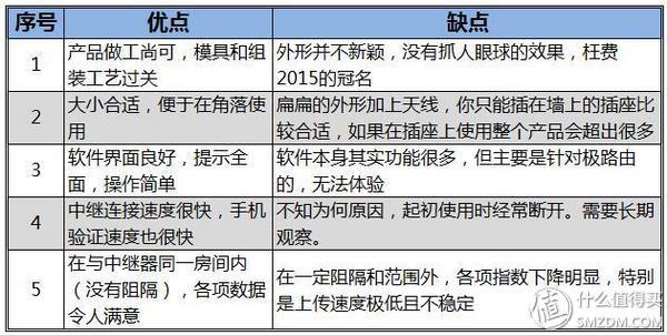 极卫星2015自用评测