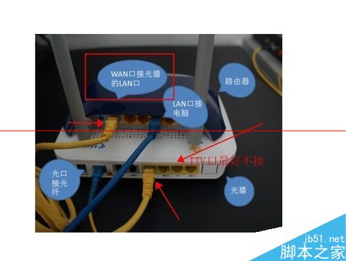 光猫怎么用?光猫桥接无线路由器的方法