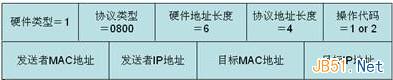 什么是arp攻击？常见arp攻击有哪些？