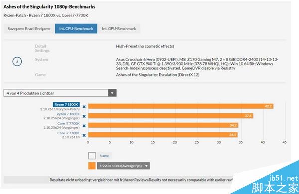 到底如何?Ryzen 7 1800X性能多重对比测试