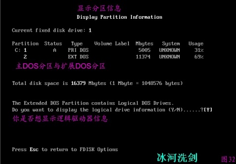 FDISK硬盘分区图解教程 图片已修复