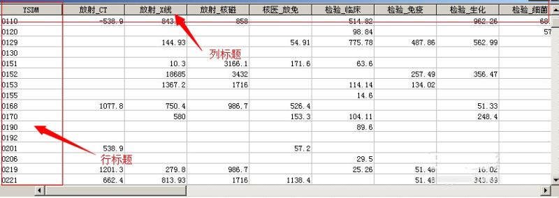 利用access的交叉表进行可观性查询的方法