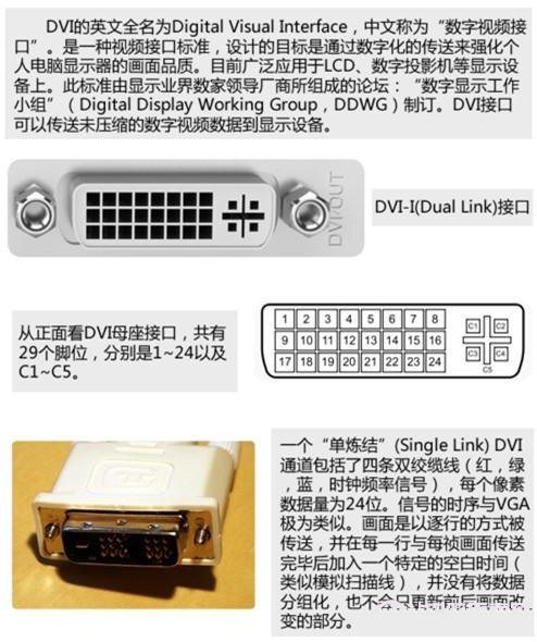 电脑显卡常见的四种接口类型：VGA、DVI、HDMI、DP比较