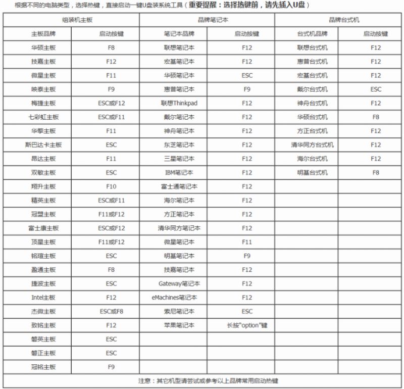 win10开机报错代码reboot and select proper boot device怎么办?