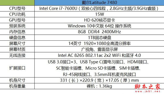 戴尔Latitude 7480值得买吗？戴尔Latitude 7480商务笔记本详细评测图解
