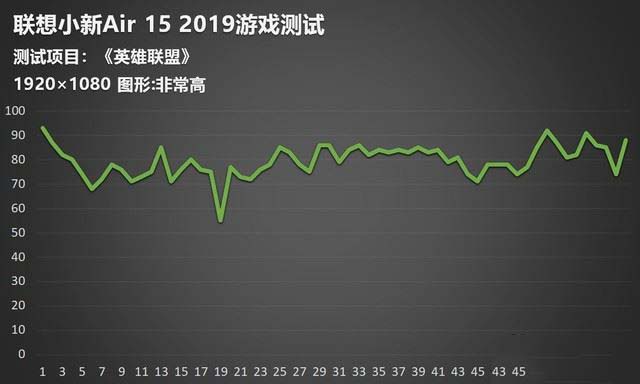 联想小新Air 15 2019款值得买吗 联想小新Air 15 2019轻薄本全面评测图解