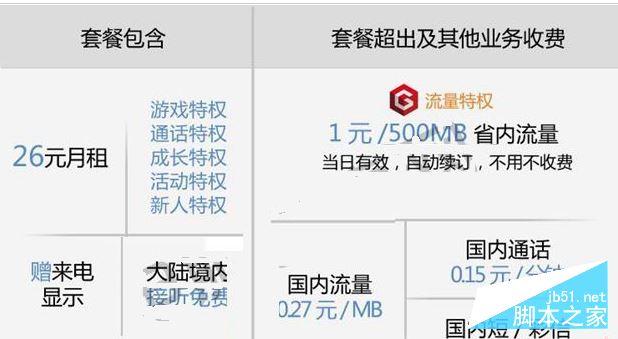 腾讯游戏王卡怎么消费的 腾讯游戏王卡费用详情介绍