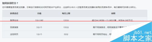 百度浏览器在哪里免费获取兑换京东满减优惠券？