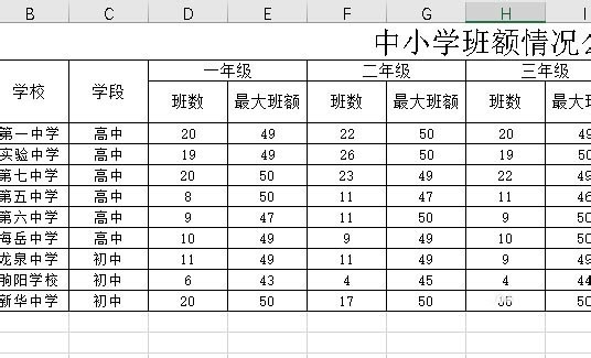 Excel2019表格非数据区域怎么隐藏表格线?