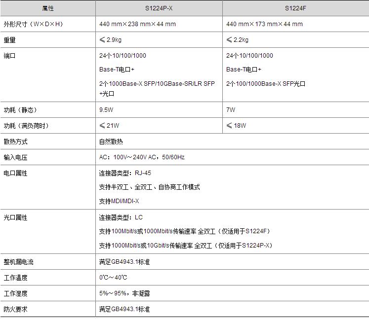 H3C S1224系列千兆以太网交换机快速入门使用手册
