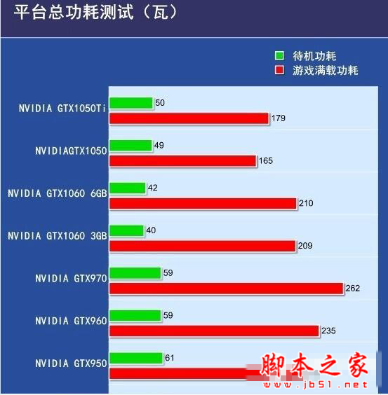 GTX1050和950哪个更好 GTX950与GTX1050对比评测 
