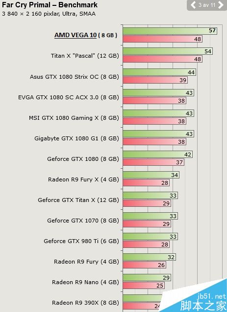 网友PS AMD VEGA显卡游戏跑分:挺像一回事