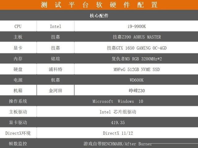 技嘉GTX 1650 GAMING值得买吗 图灵入门显卡技嘉GTX 1650 GAMING评测