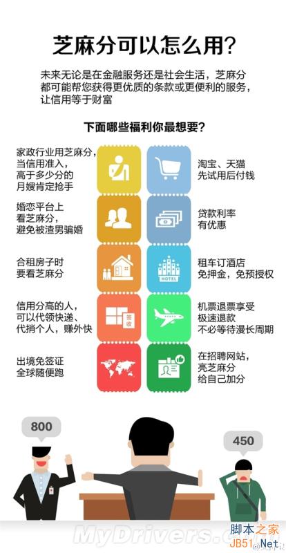 支付宝芝麻分是什么?芝麻分怎么查看?